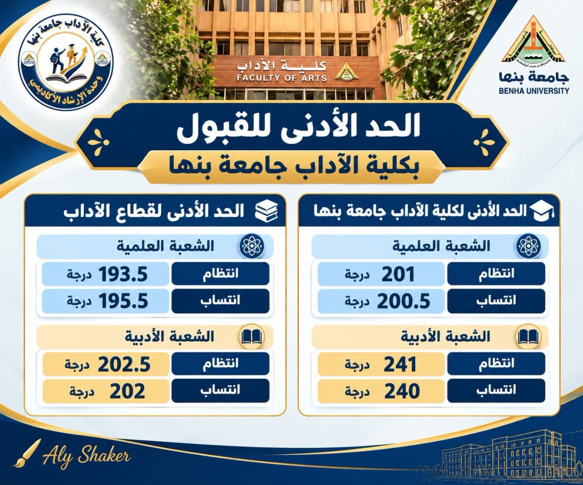 Faculty of Arts at Benha University Clarifies Minimum Admission Thresholds and Specialized Academic Programs Following Phase Three Results