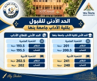 Faculty of Arts at Benha University Clarifies Minimum Admission Thresholds and Specialized Academic Programs Following Phase Three Results