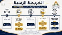 Official Announcement: Academic Calendar for the Summer Semester &amp; First Semester (2026/2027)